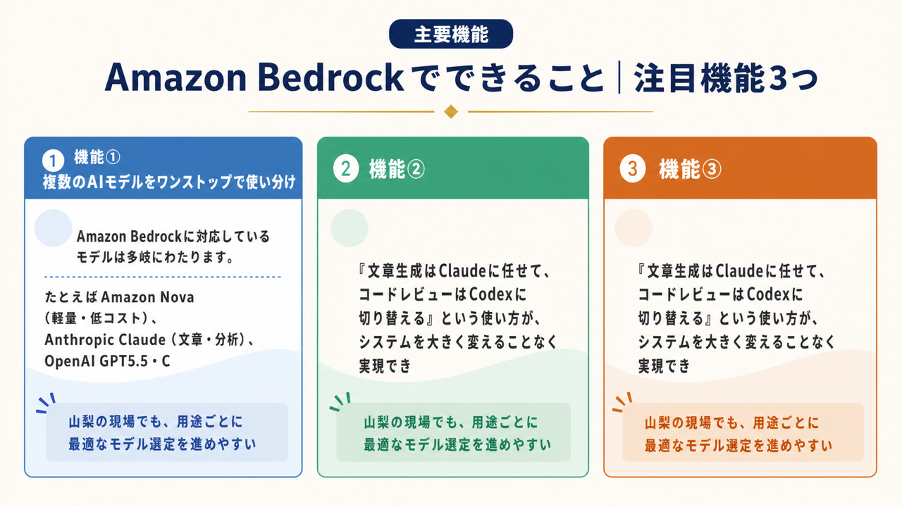 機能のイメージ