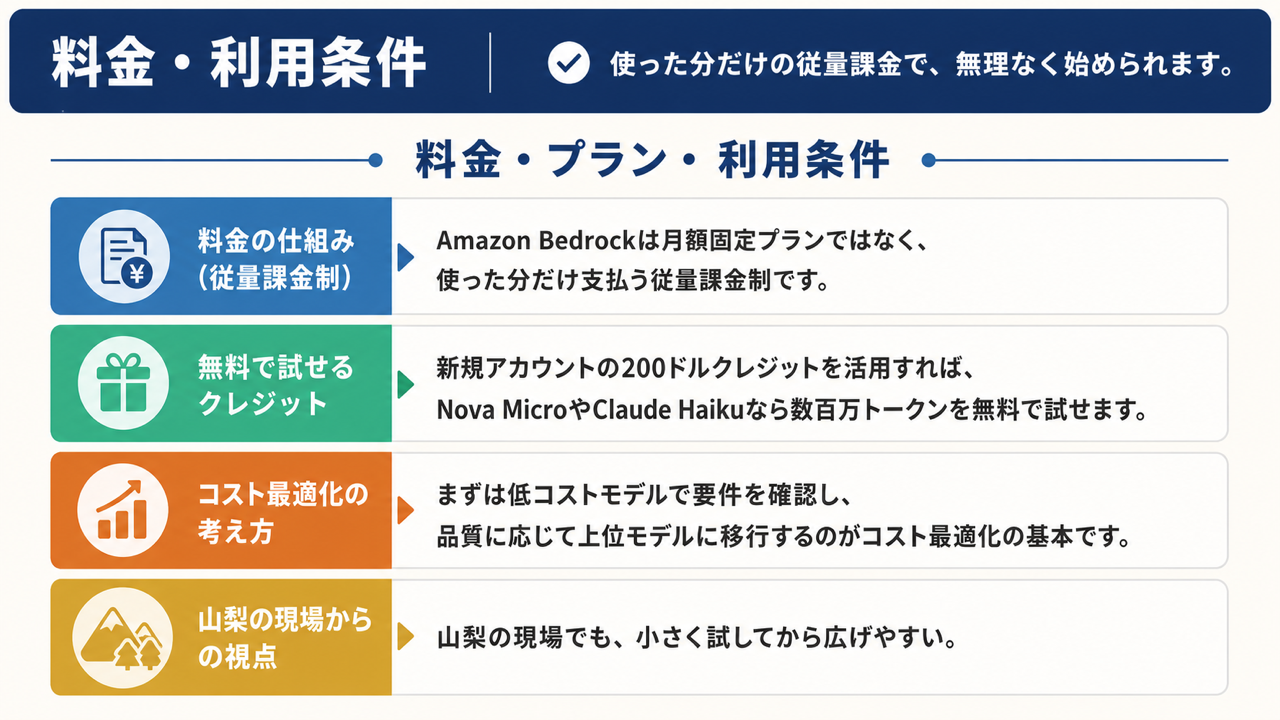 料金や利用条件のイメージ