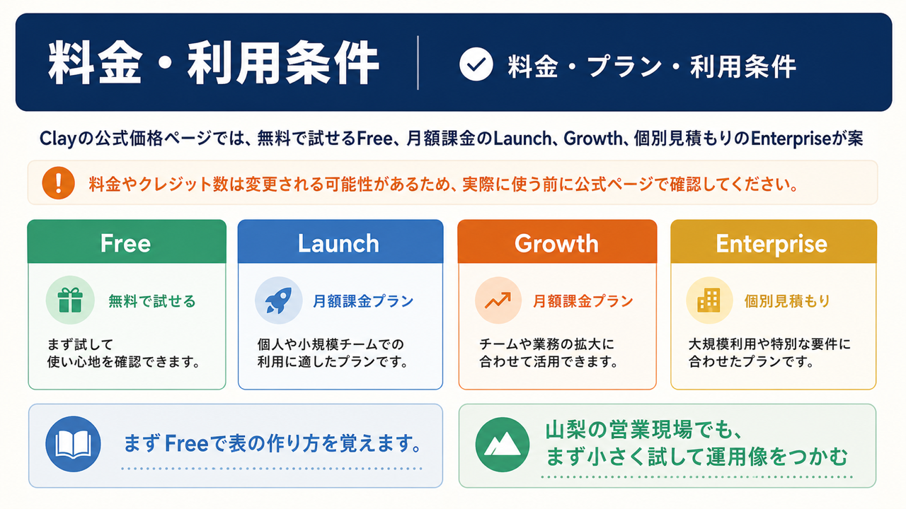 料金や利用条件のイメージ