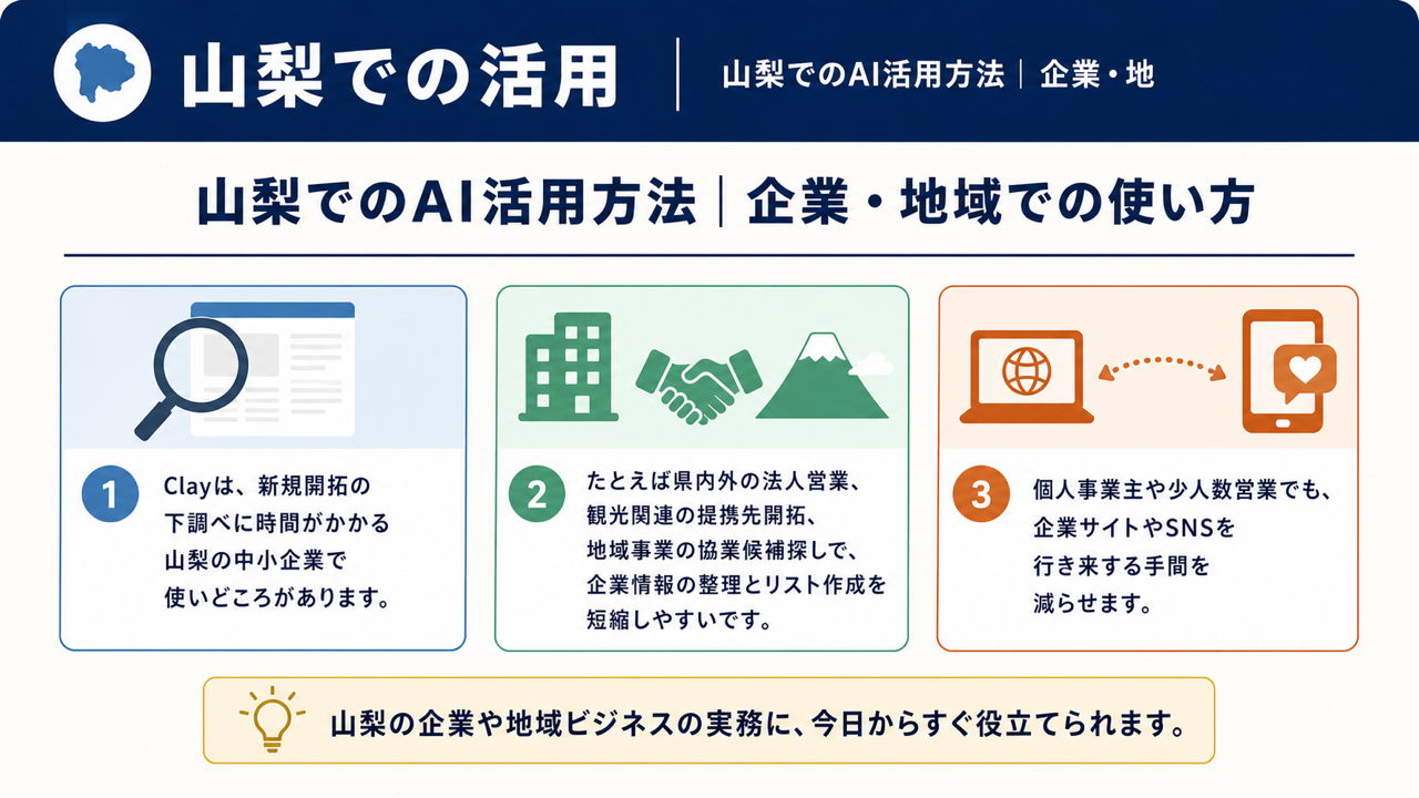 活用イメージ
