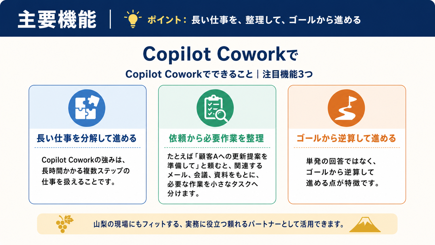 機能のイメージ