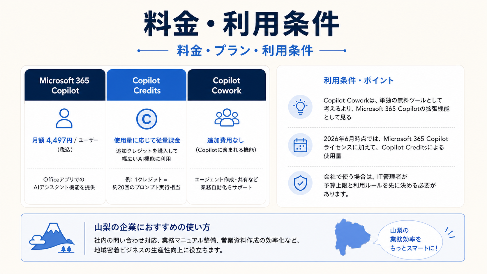 料金や利用条件のイメージ