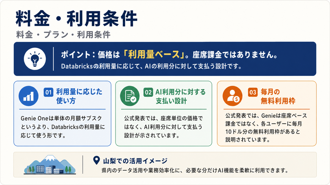 料金や利用条件のイメージ
