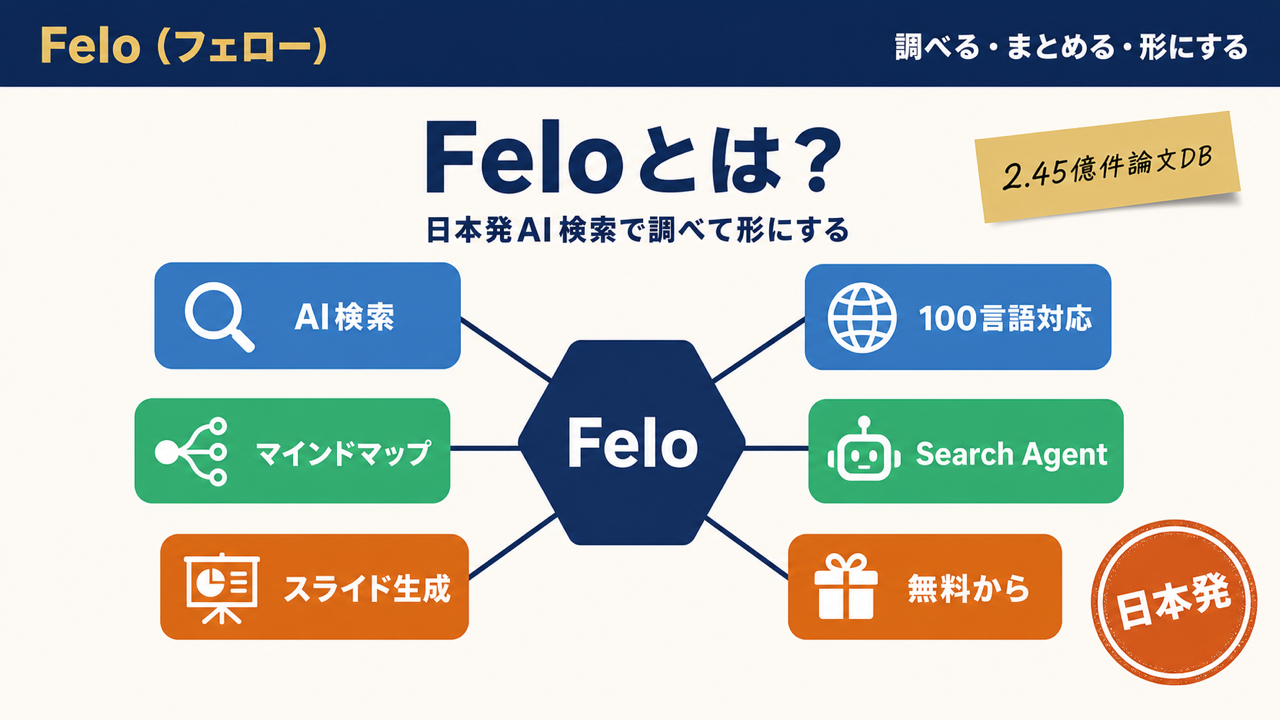 記事イメージ