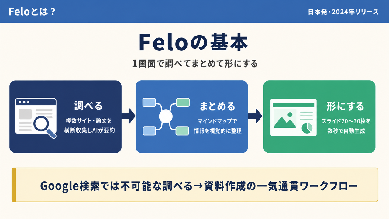 概要のイメージ