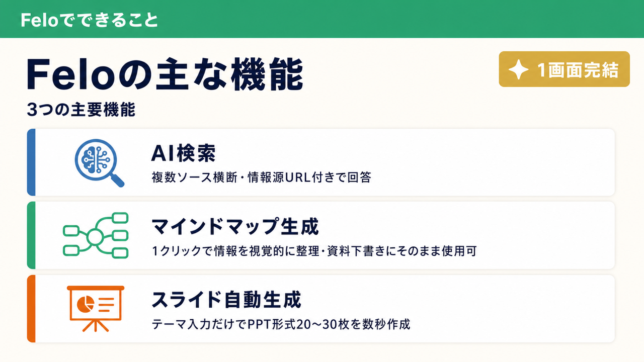 機能のイメージ