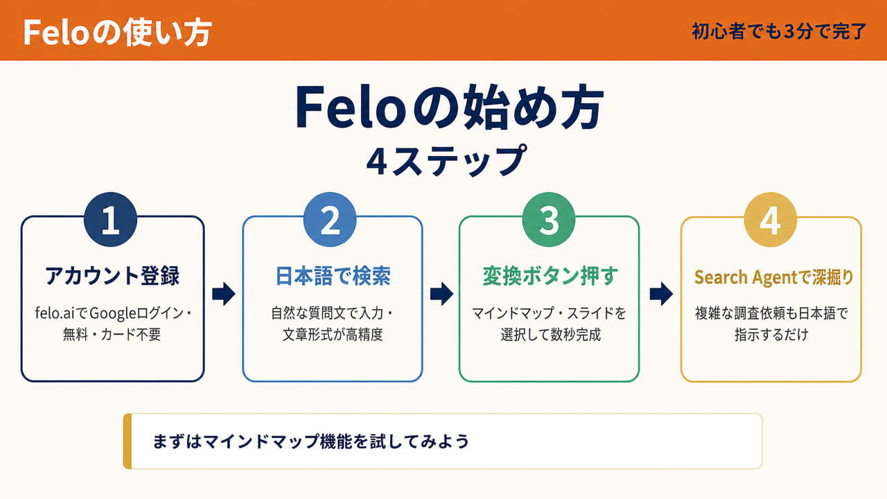 使い方のイメージ