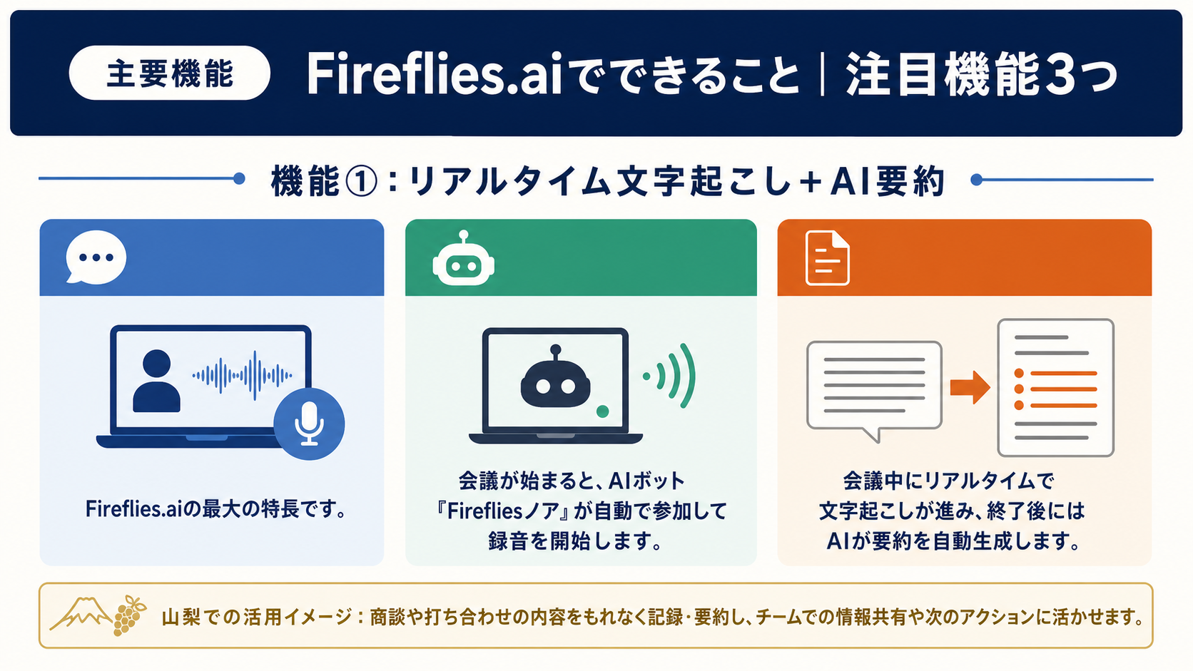 機能のイメージ