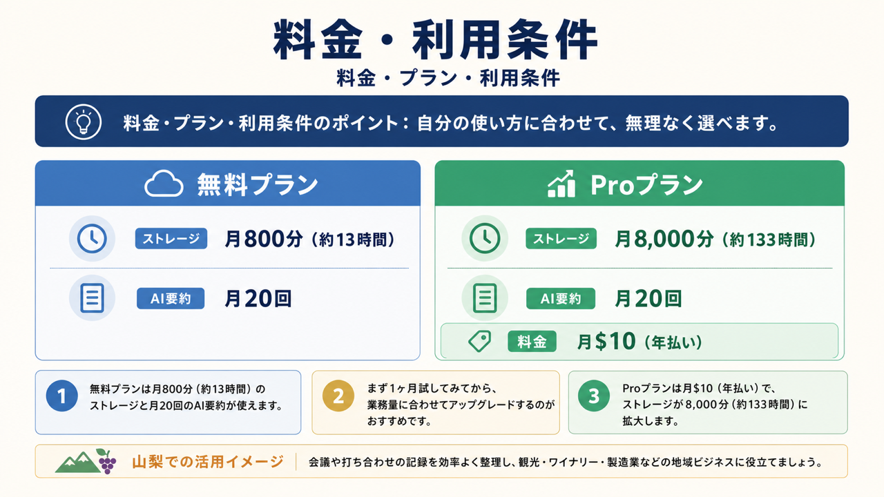 料金や利用条件のイメージ