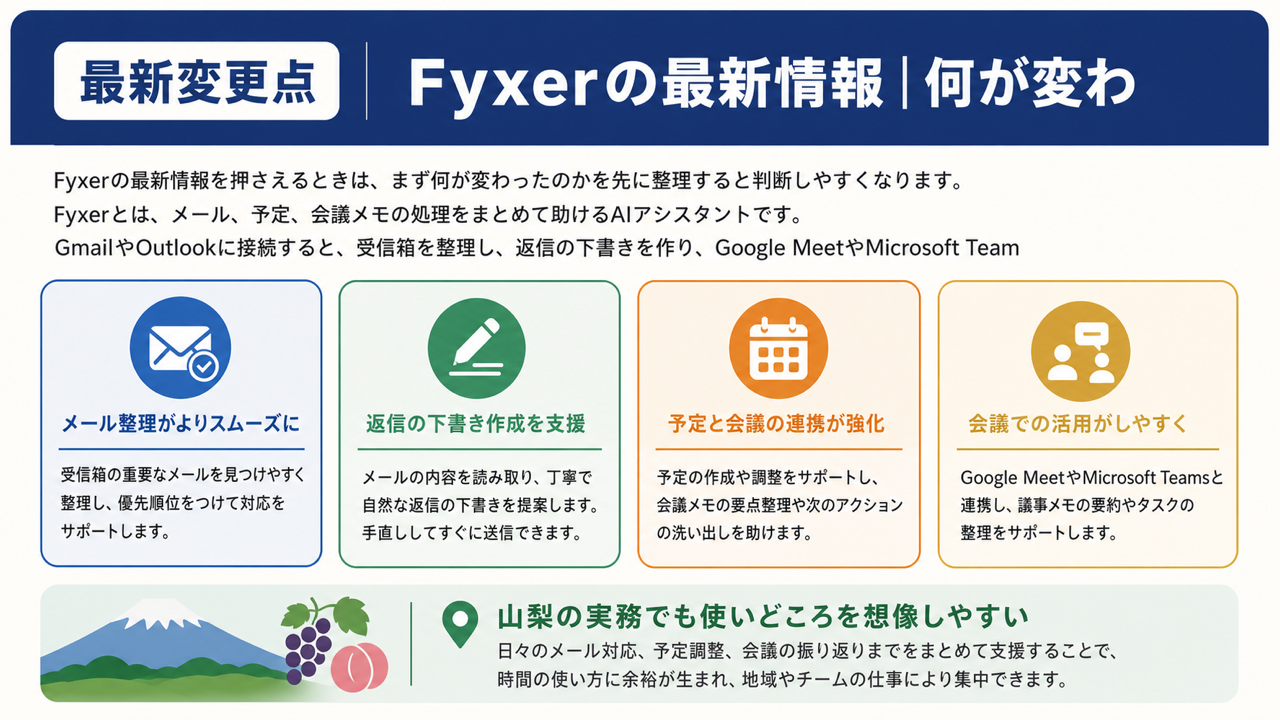 最新情報のイメージ