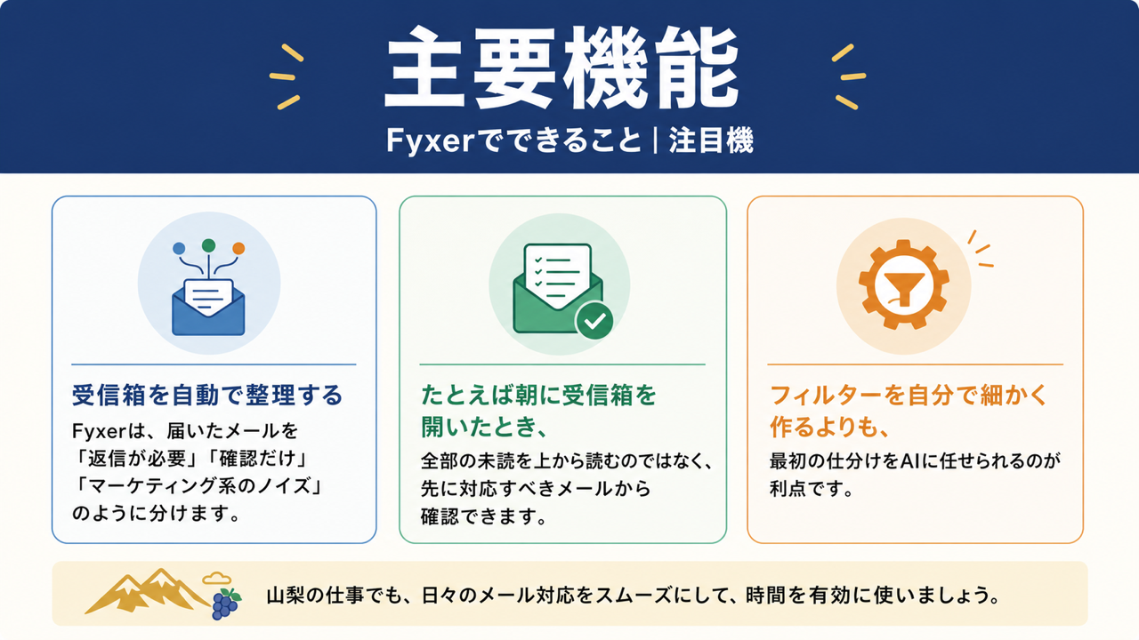 機能のイメージ