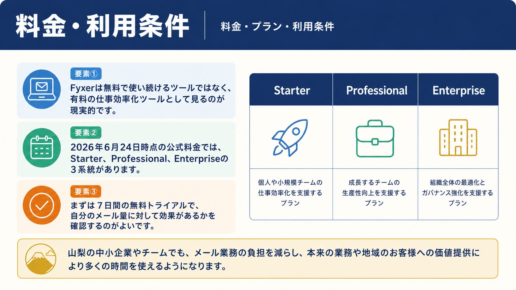 料金や利用条件のイメージ