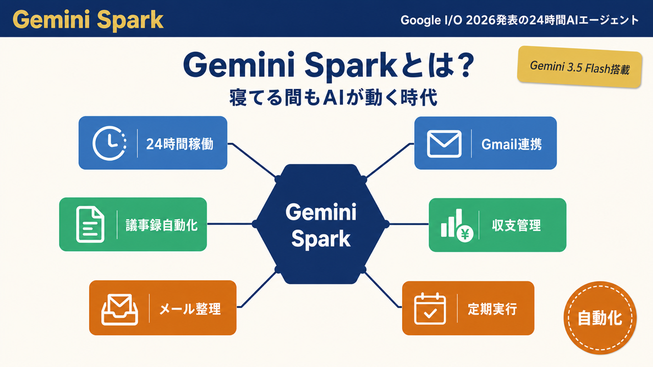 記事イメージ