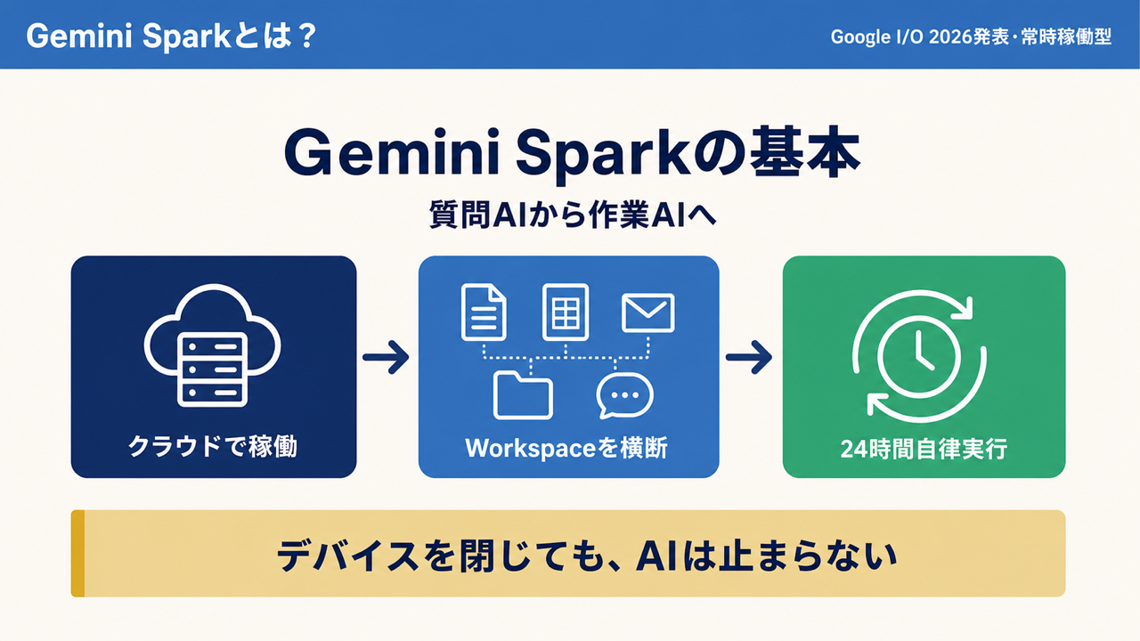 概要のイメージ
