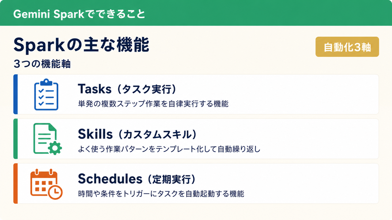 機能のイメージ