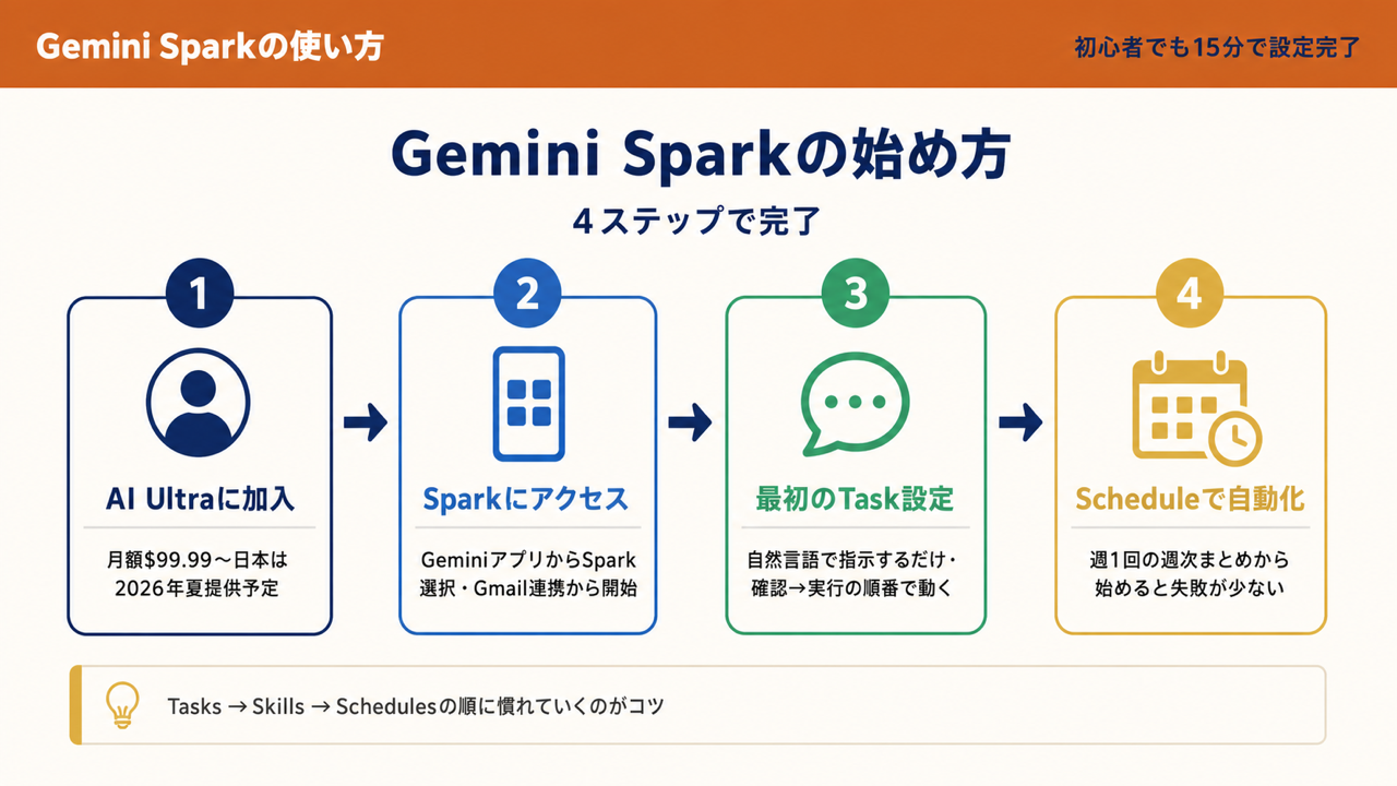 使い方のイメージ
