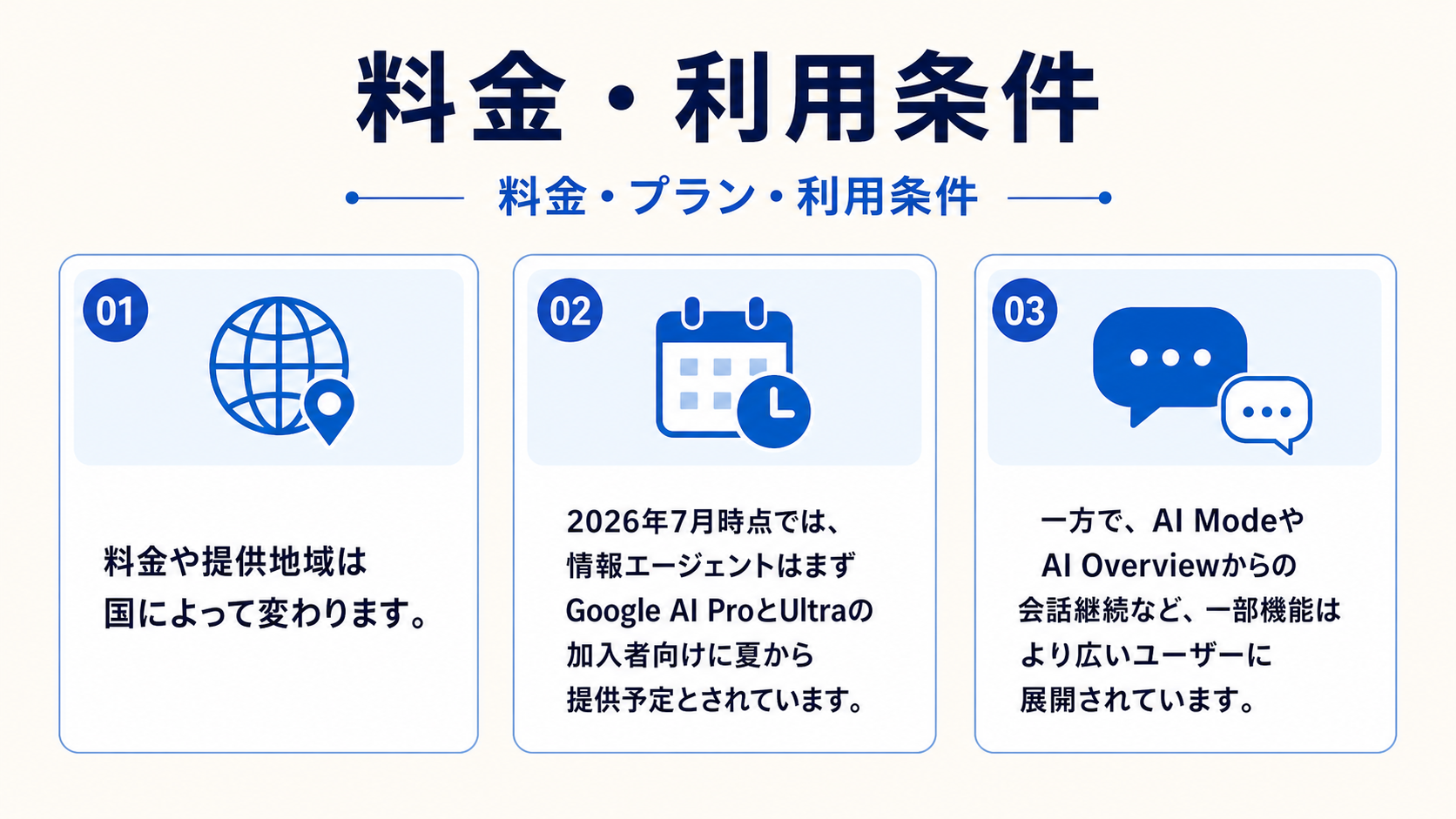 料金や利用条件のイメージ