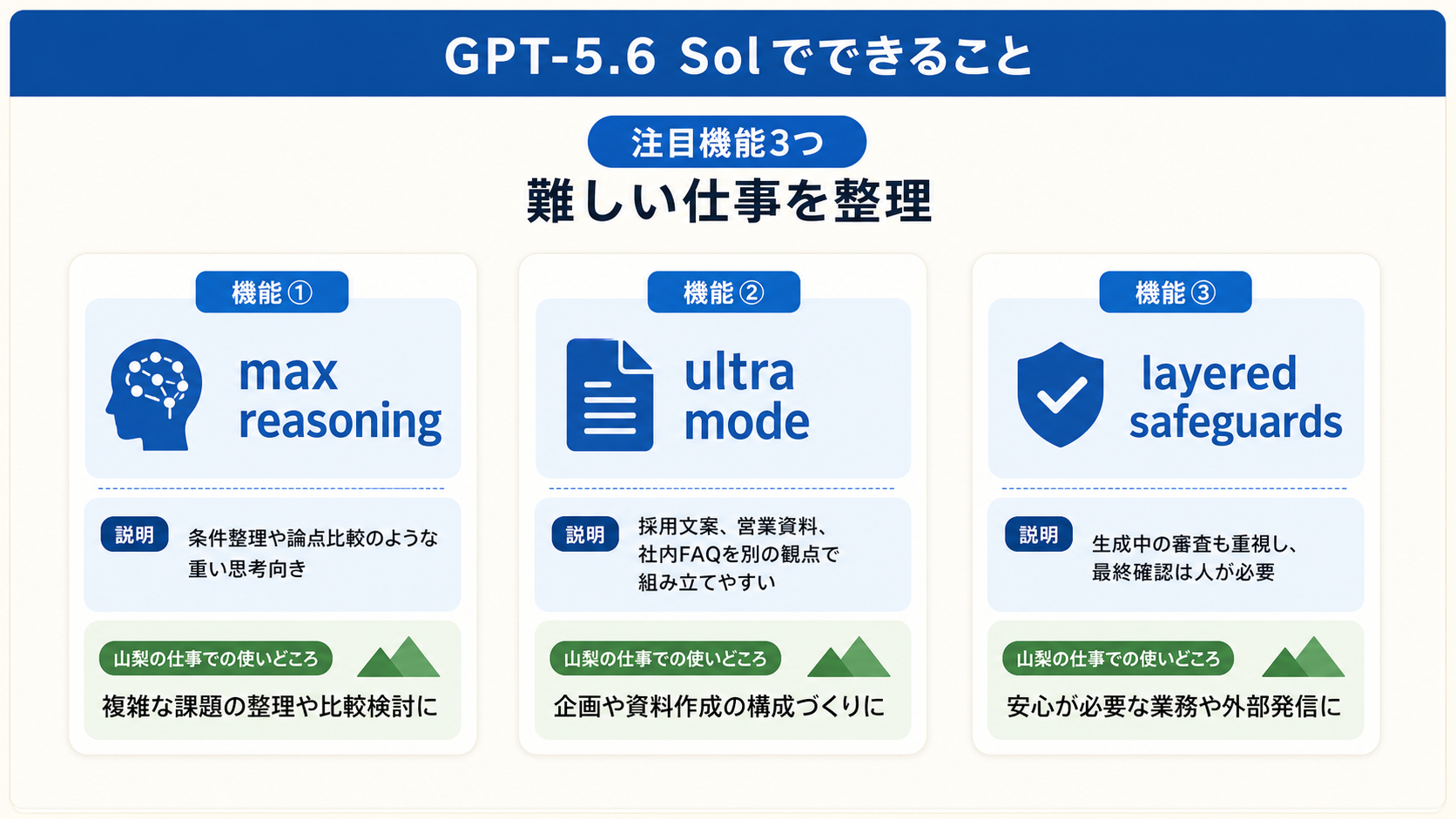 機能のイメージ