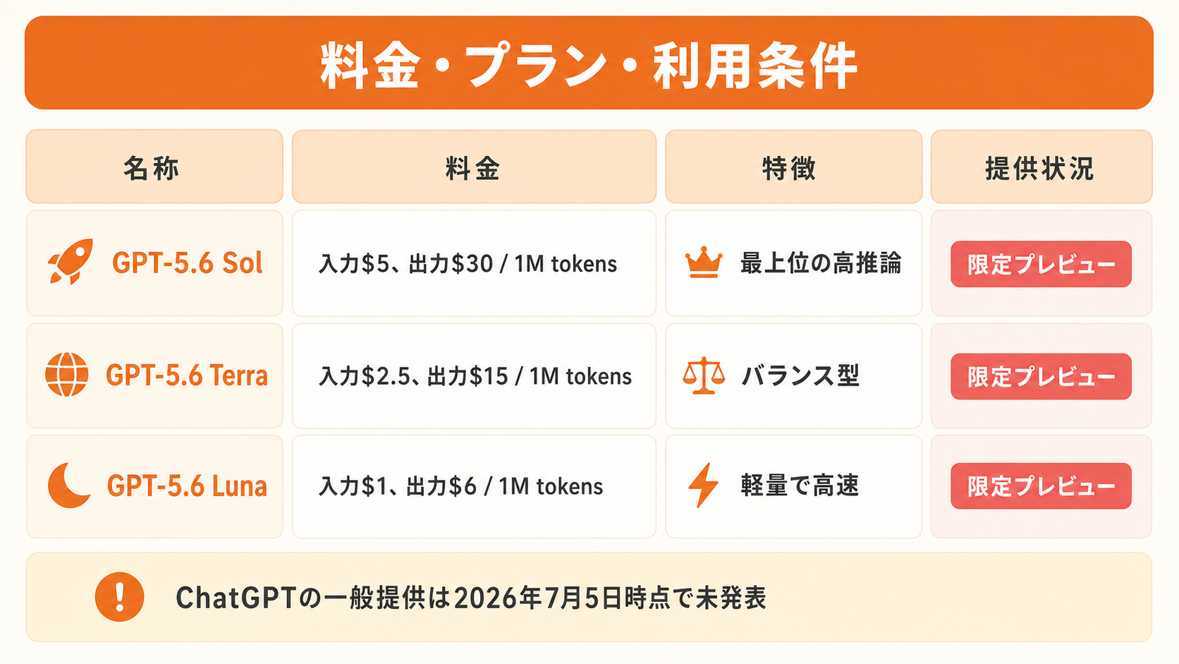 料金や利用条件のイメージ