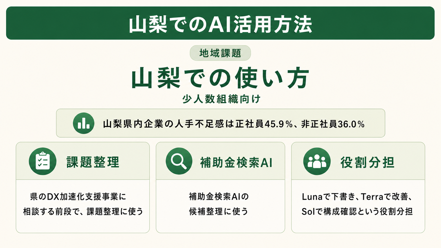 活用イメージ