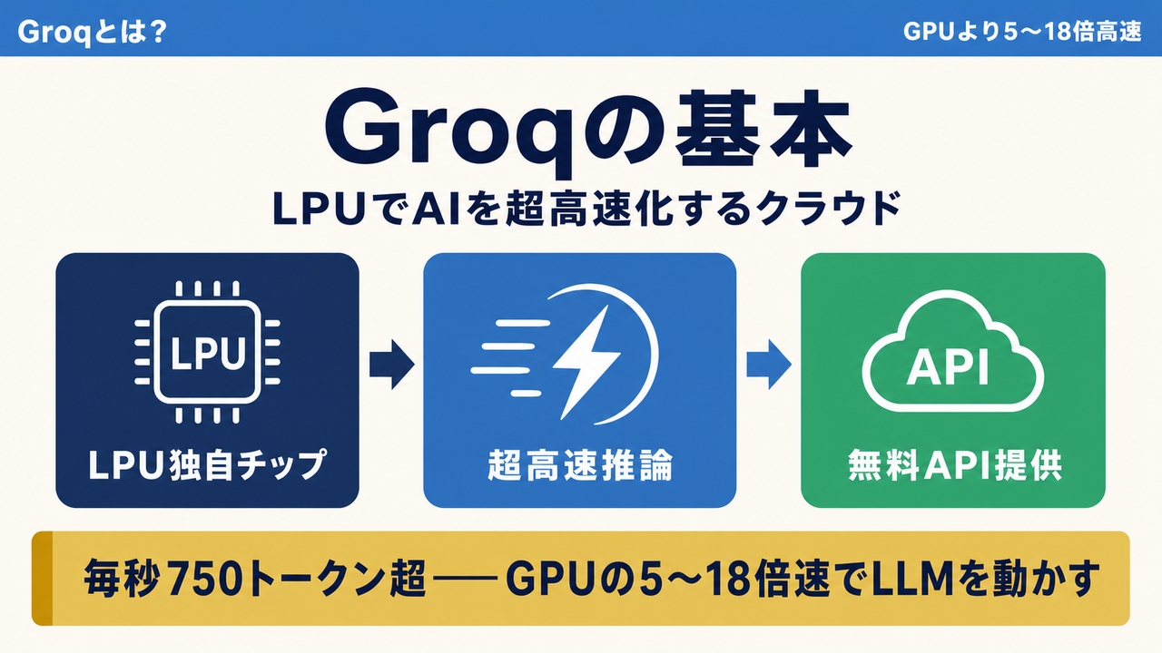 概要のイメージ