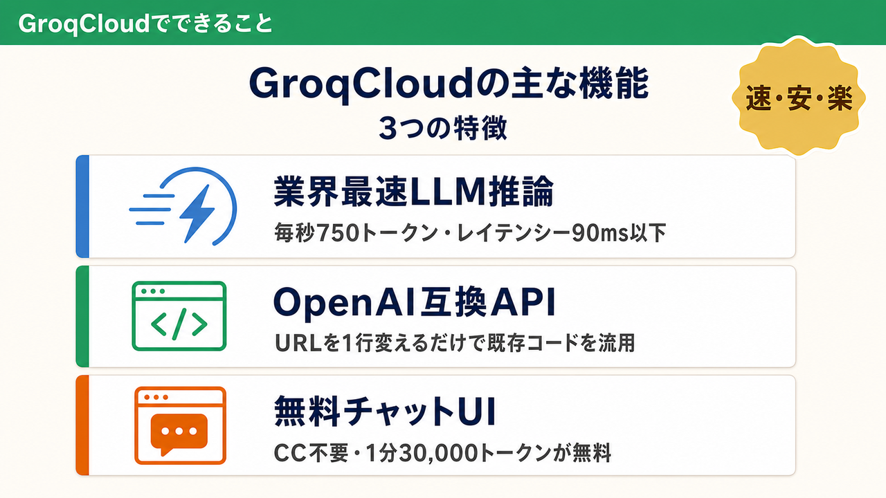 機能のイメージ