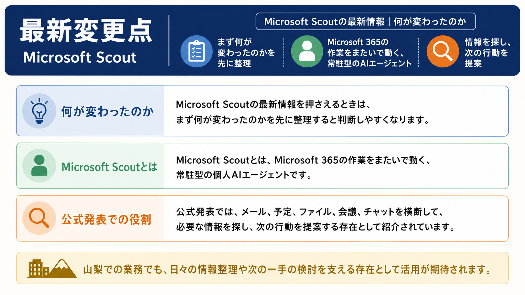 最新情報のイメージ