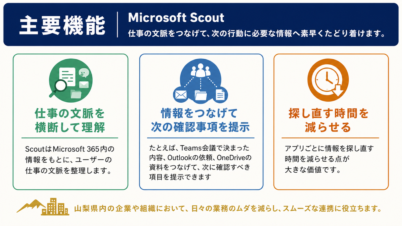 機能のイメージ
