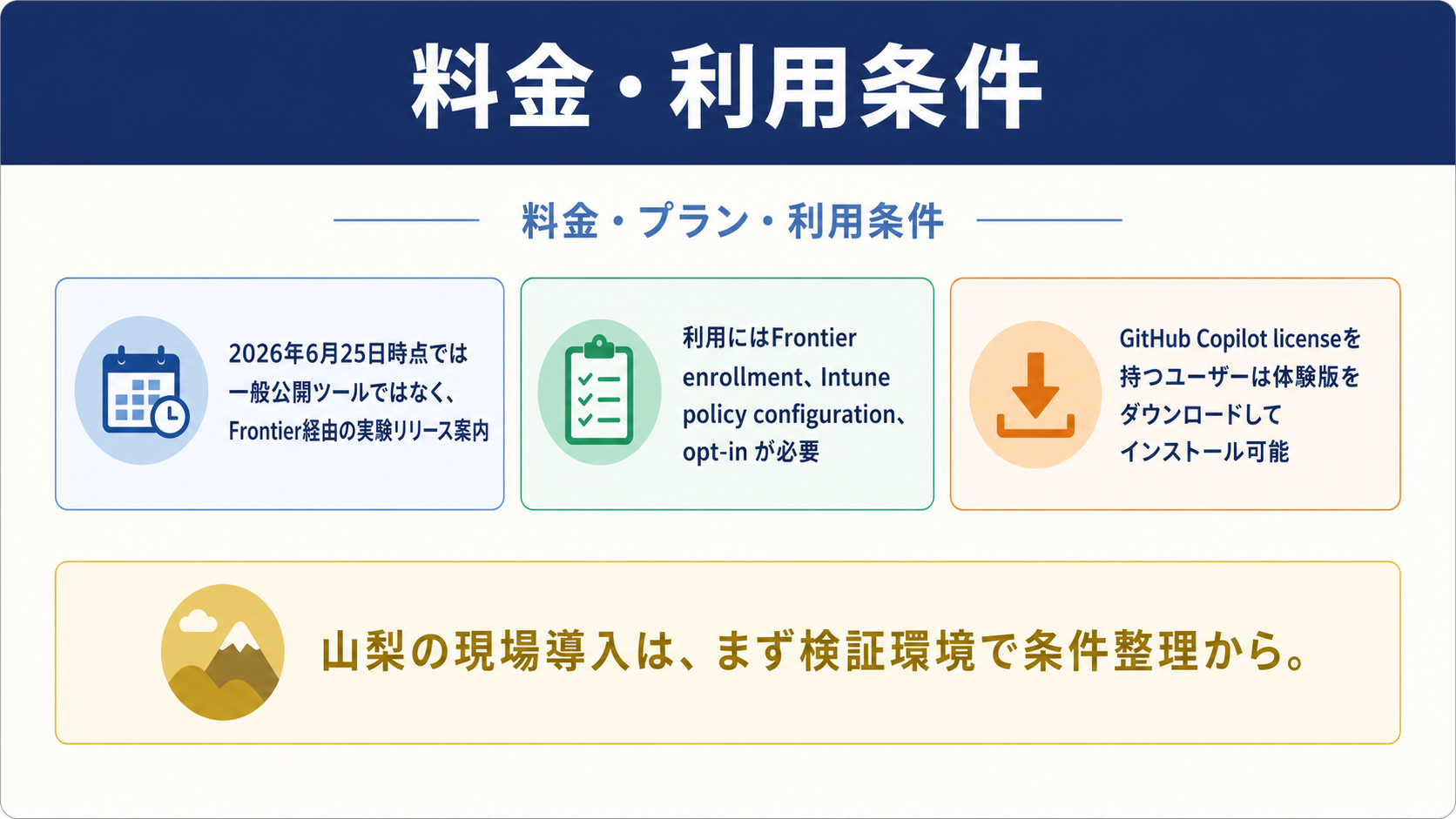 料金や利用条件のイメージ