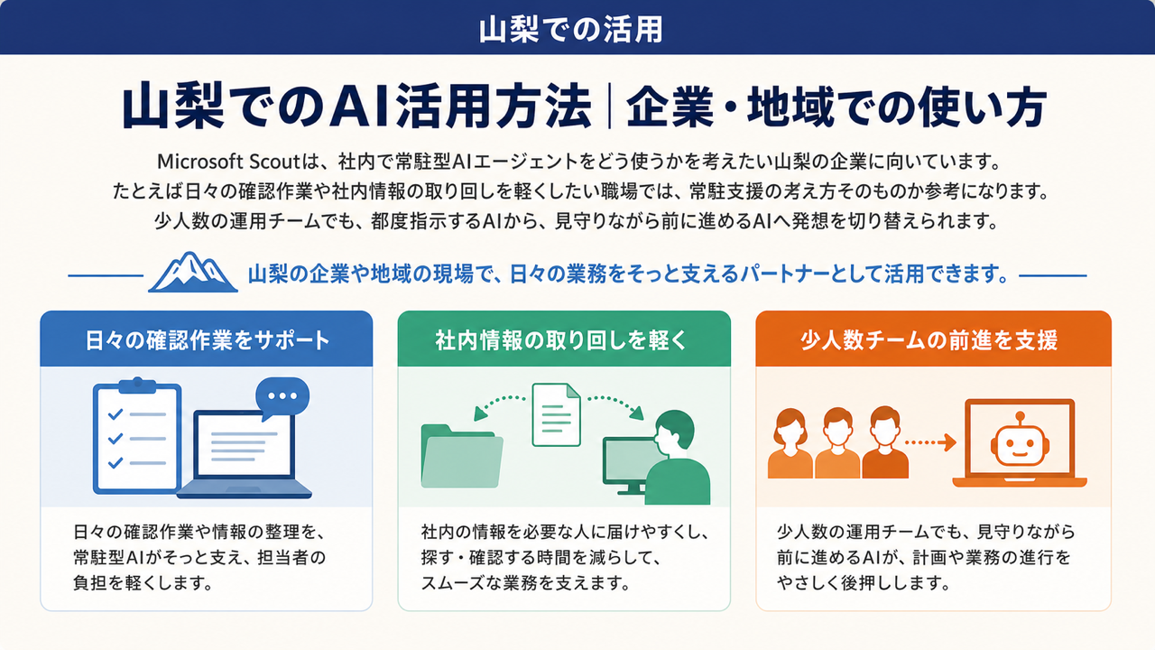 活用イメージ