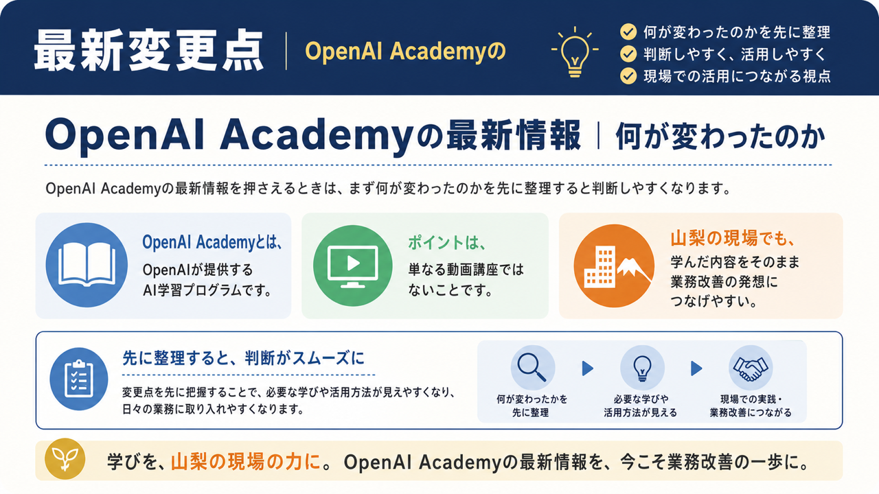 最新情報のイメージ