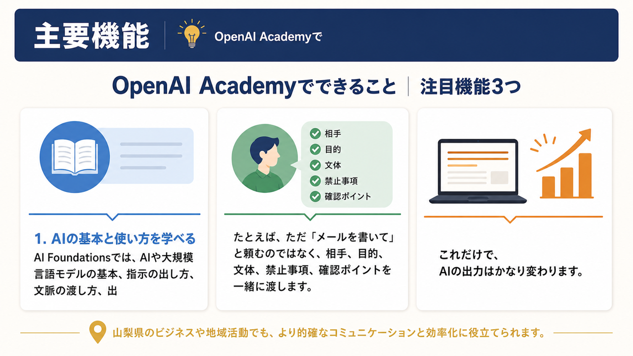 機能のイメージ