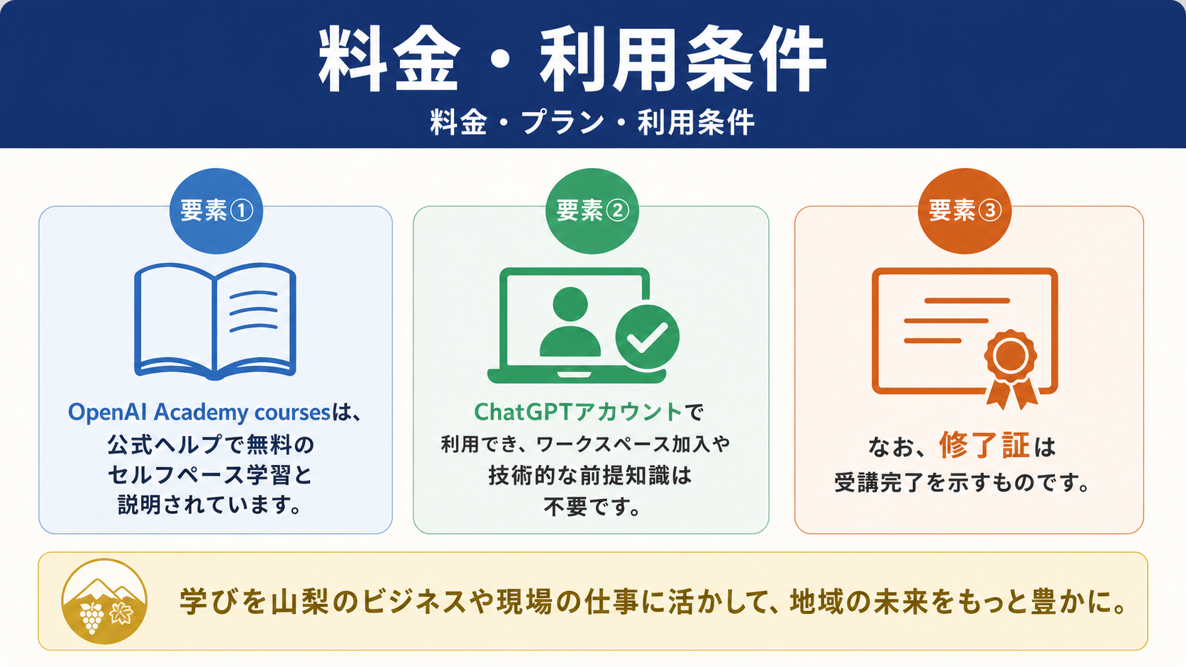 料金や利用条件のイメージ