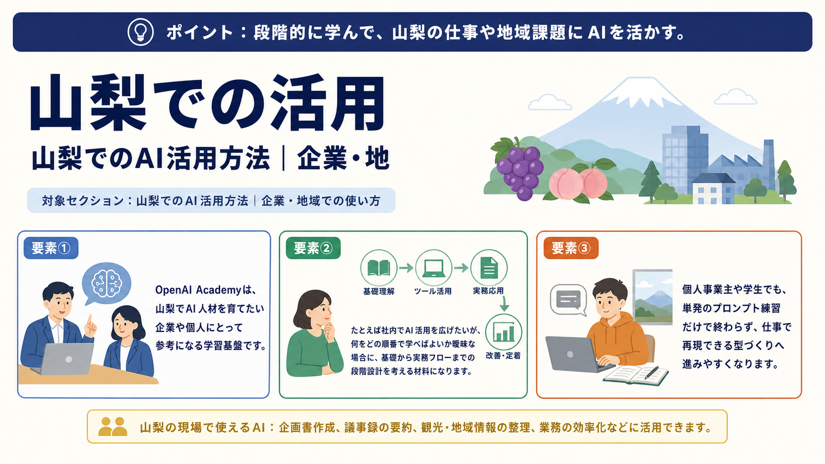活用イメージ