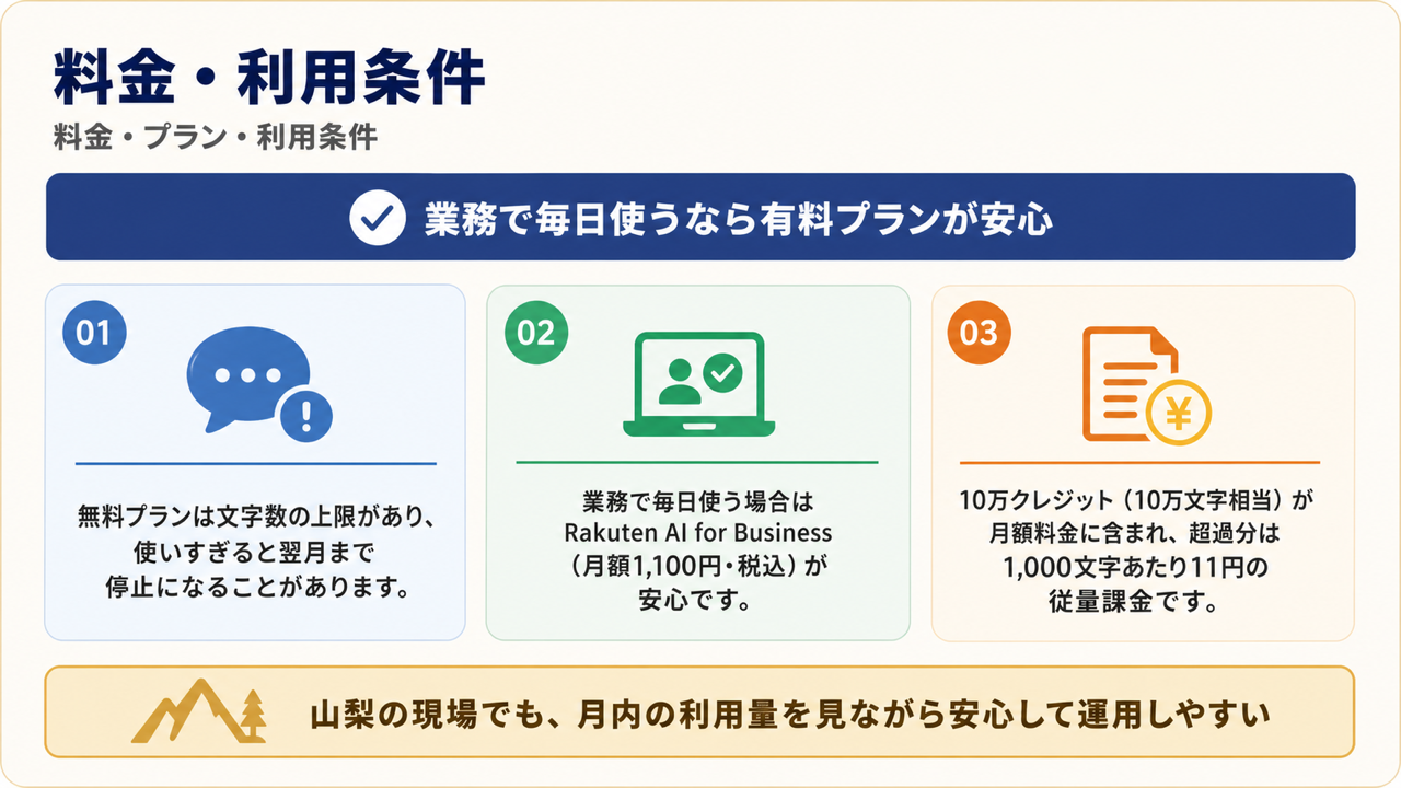 料金や利用条件のイメージ