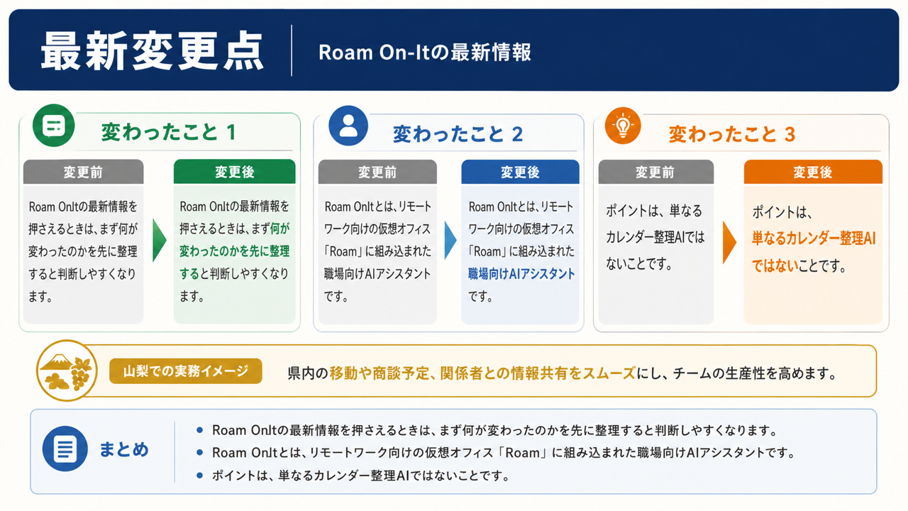 最新情報のイメージ