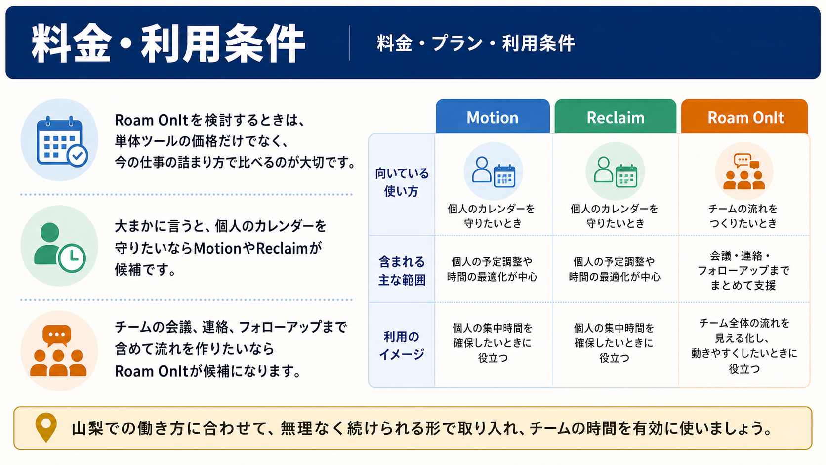 料金や利用条件のイメージ