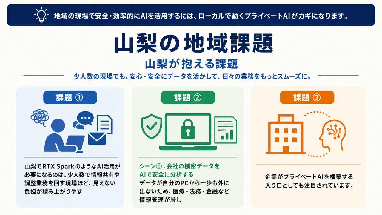 課題のイメージ