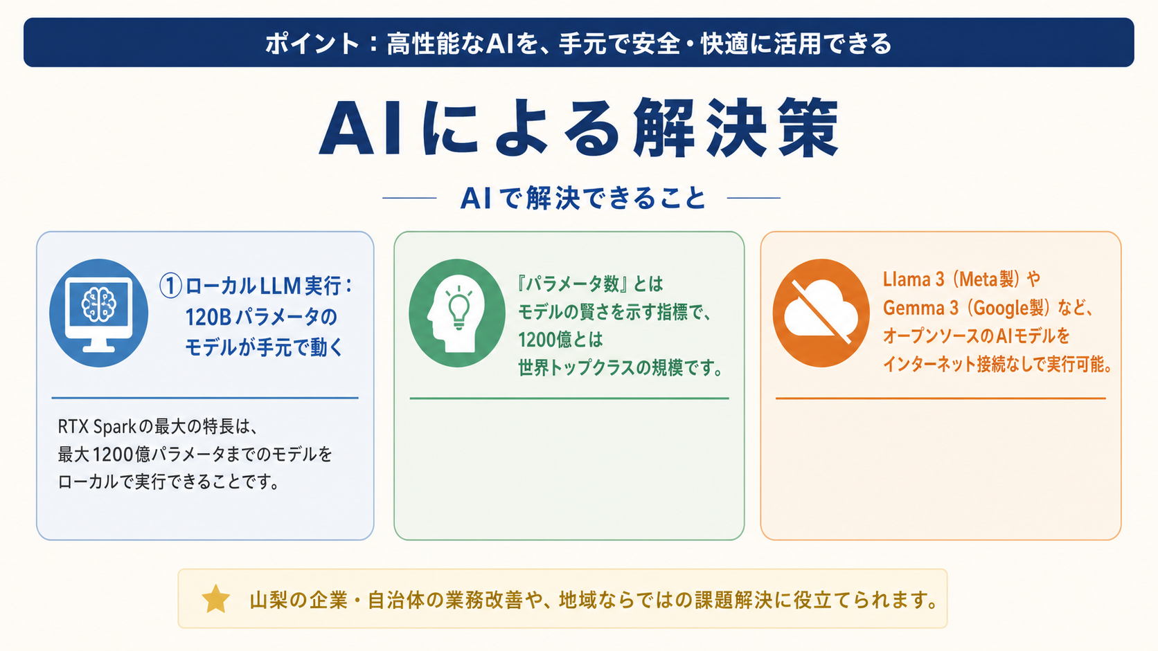 解決策のイメージ