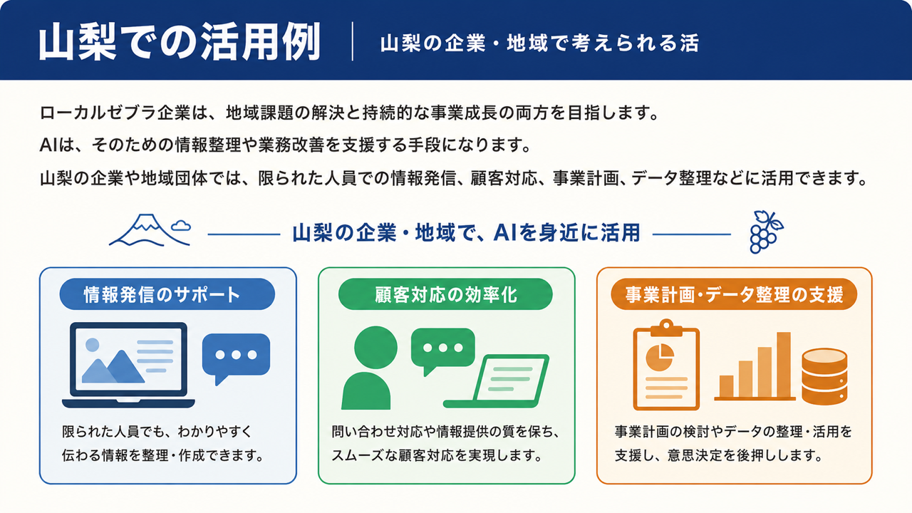 活用イメージ