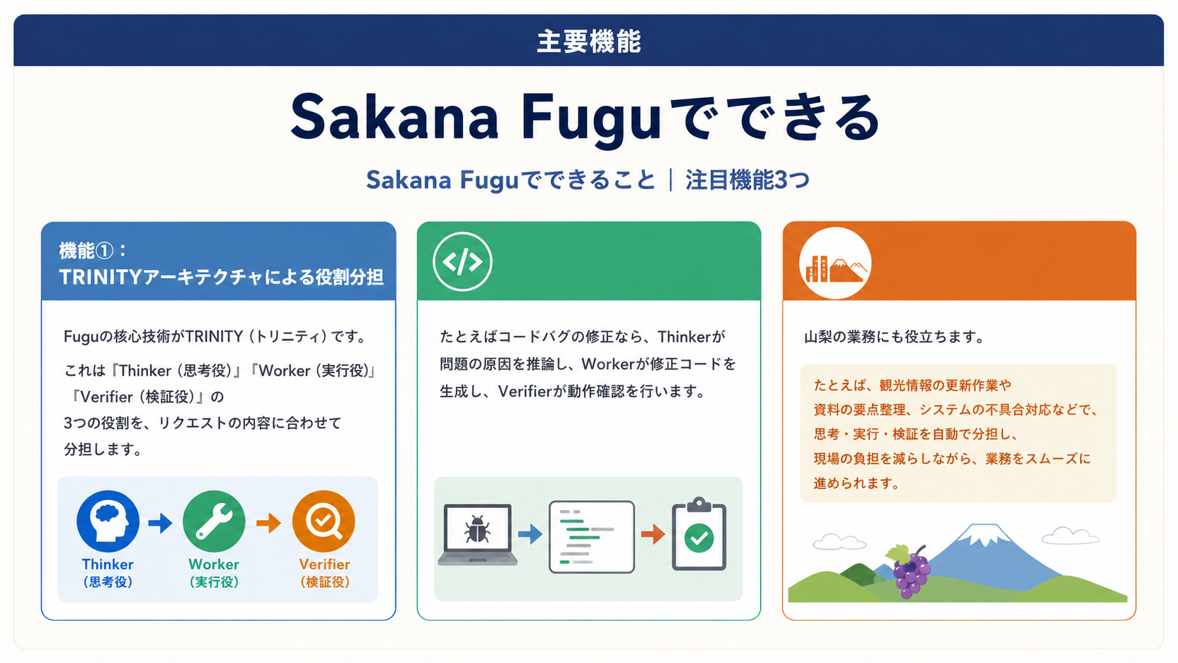 機能のイメージ