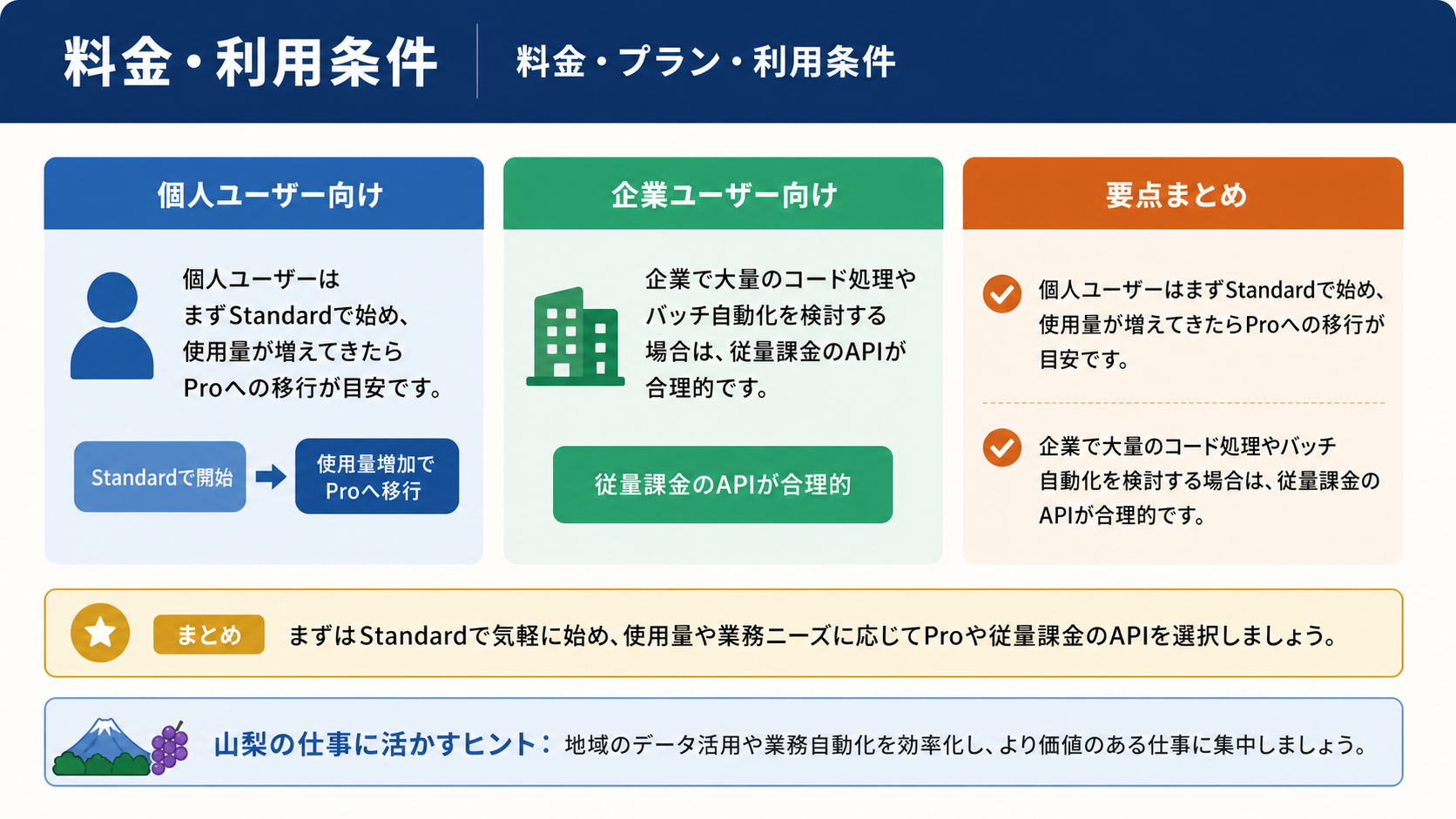 料金や利用条件のイメージ