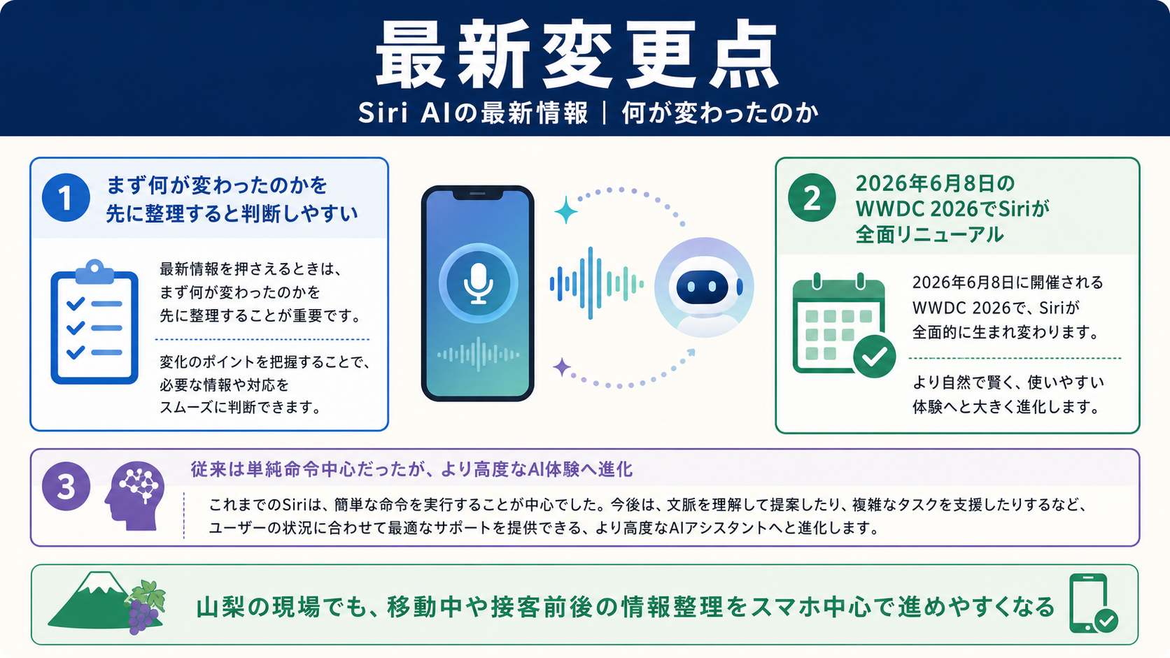 最新情報のイメージ