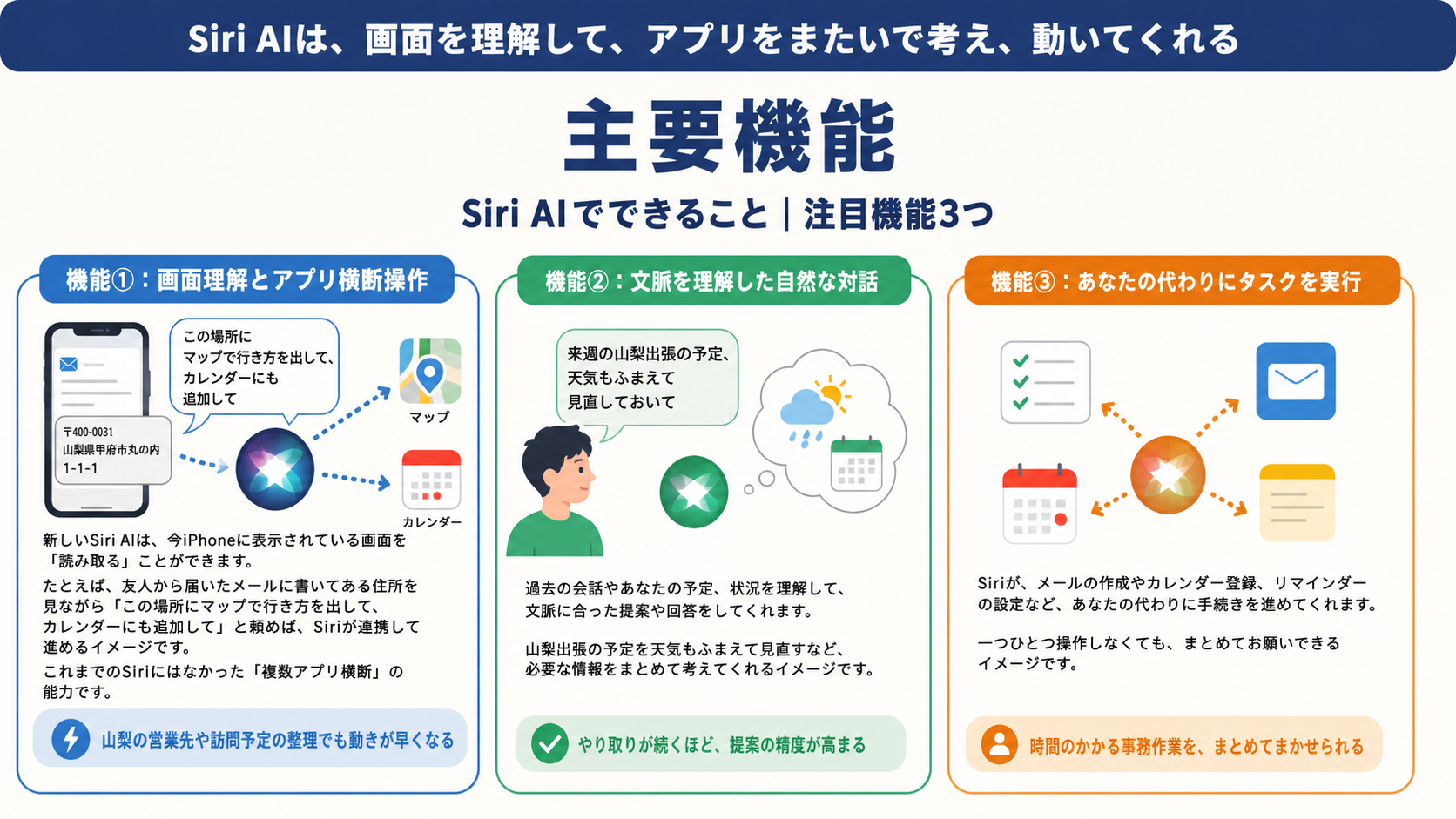 機能のイメージ