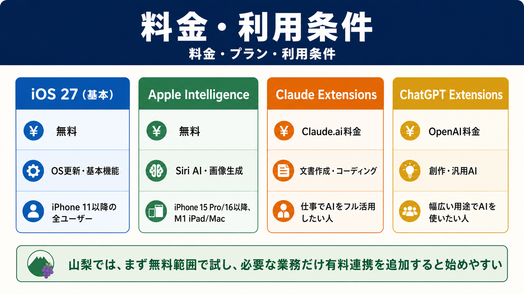 料金や利用条件のイメージ