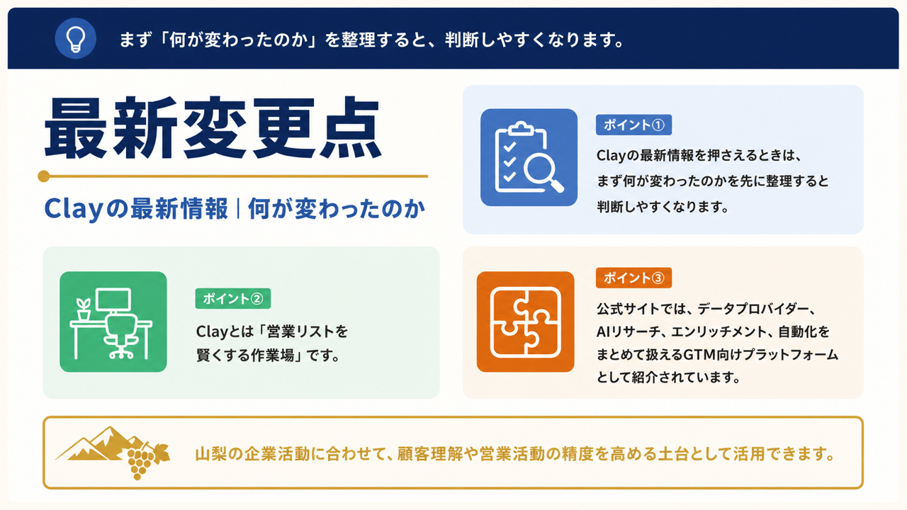 課題のイメージ