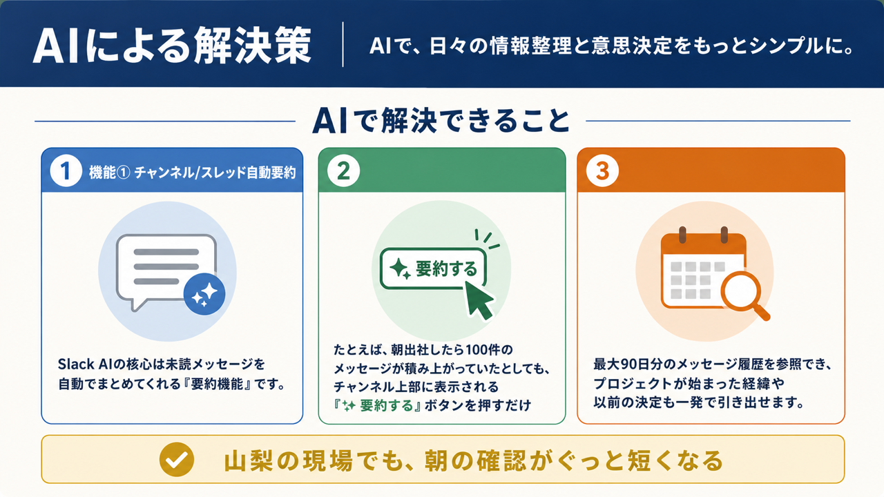 解決策のイメージ