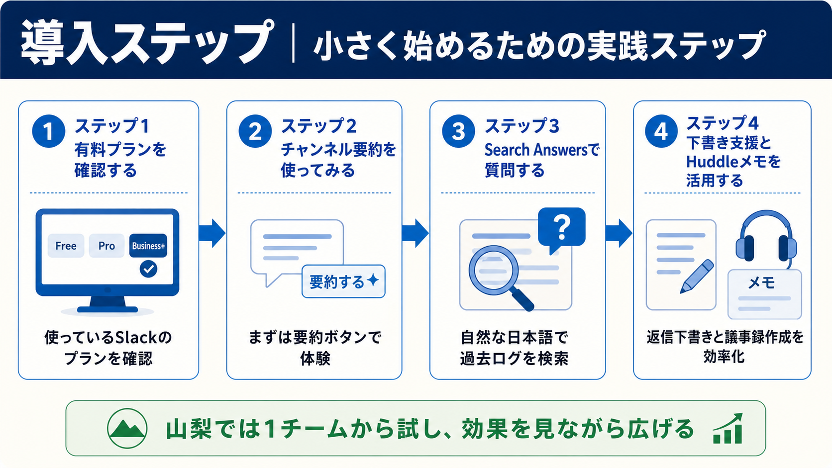 導入ステップのイメージ