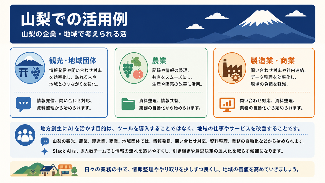 活用イメージ