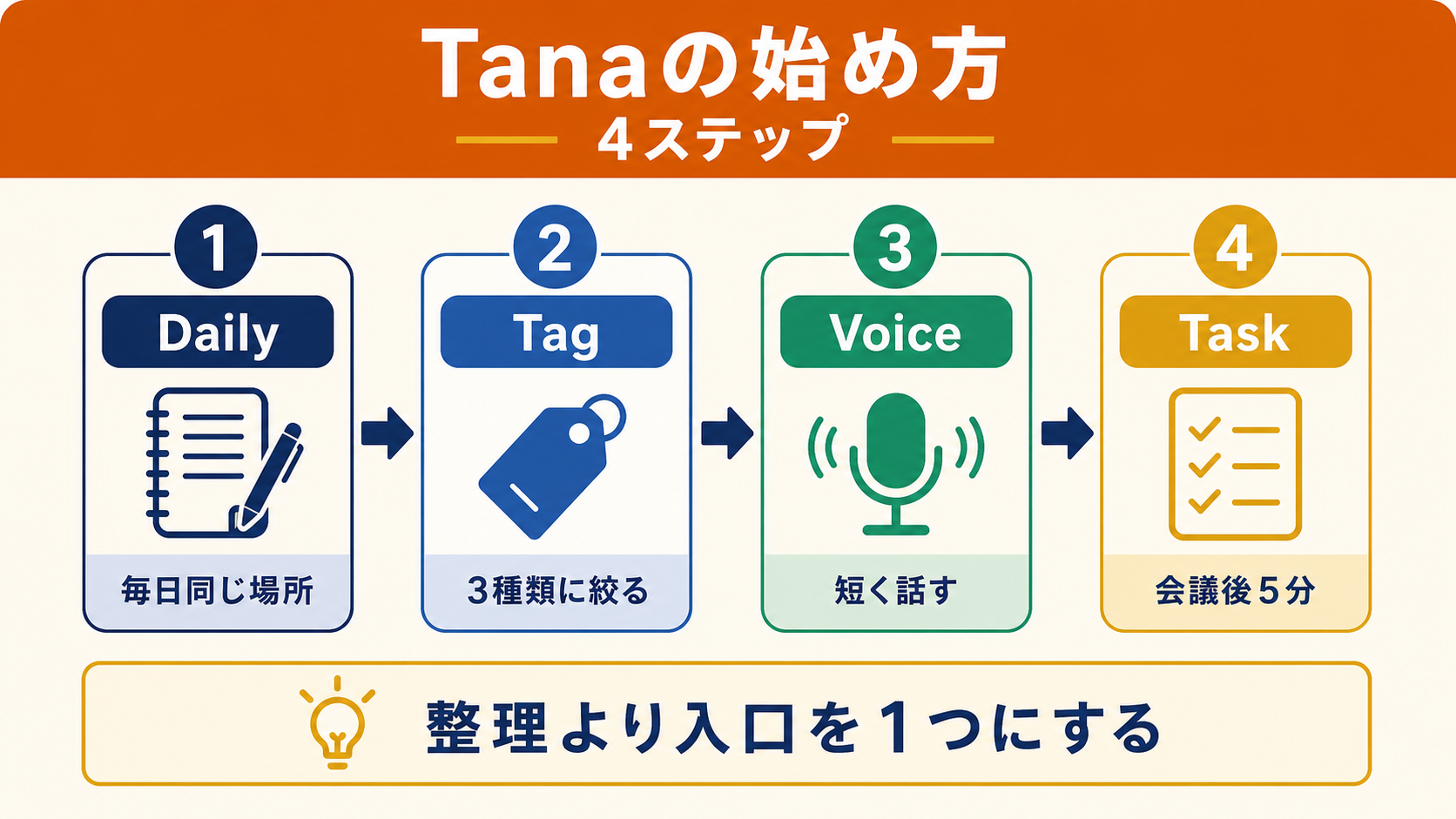 使い方のイメージ